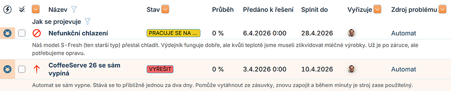 Helpdesk - přehled