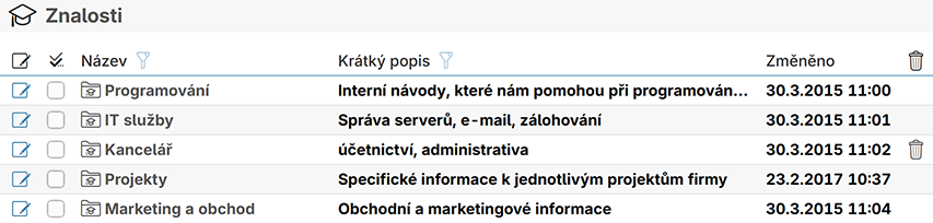 Znalosti