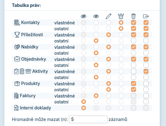 Tabulka práv uživatele 